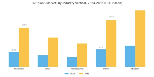 B2B Saas Market Segment Image 2