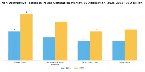 Non Destructive Testing In Power Generation Market Segment Image 0