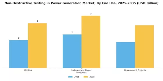 Non Destructive Testing In Power Generation Market Segment Image 1