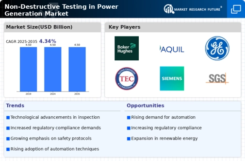 Non Destructive Testing In Power Generation Market Infographic