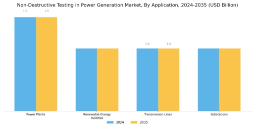 Non Destructive Testing In Power Generation Market Segment Image 0