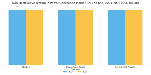Non Destructive Testing In Power Generation Market Segment Image 2