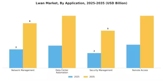 Lwan Market Segment Image 0
