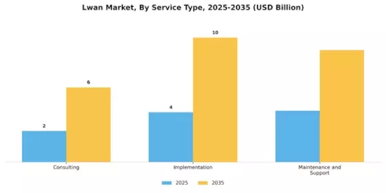 Lwan Market Segment Image 3
