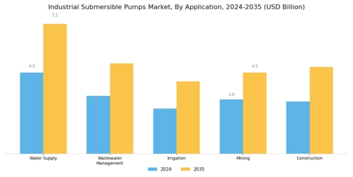Industrial Submersible Pumps Market Segment Image 0