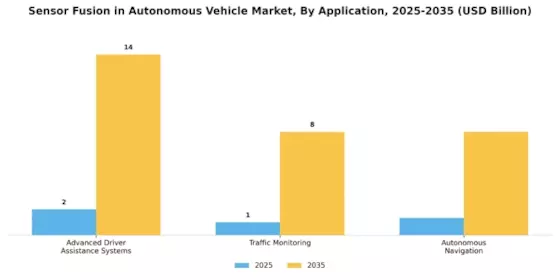 Sensor Fusion In Autonomous Vehicle Market Segment Image 0