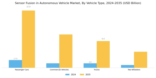 Sensor Fusion In Autonomous Vehicle Market Segment Image 2