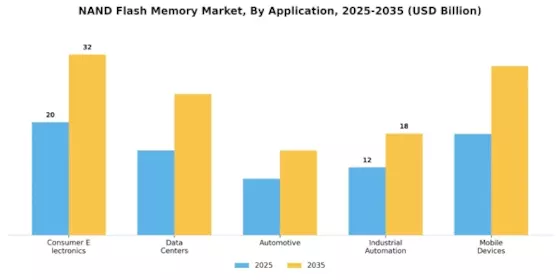 Nand Flash Memory Market Segment Image 0