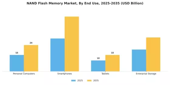 Nand Flash Memory Market Segment Image 1