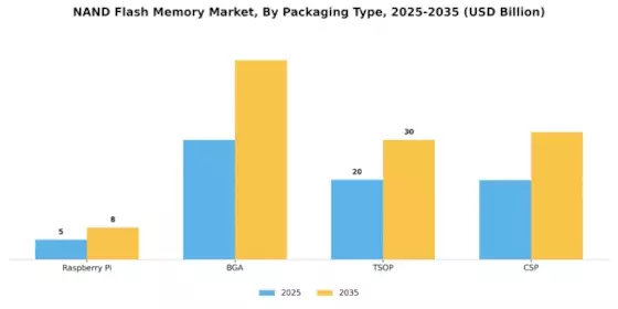 Nand Flash Memory Market Segment Image 2