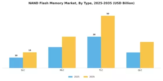 Nand Flash Memory Market Segment Image 3