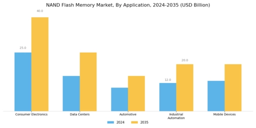 Nand Flash Memory Market Segment Image 0