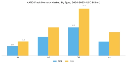 Nand Flash Memory Market Segment Image 1