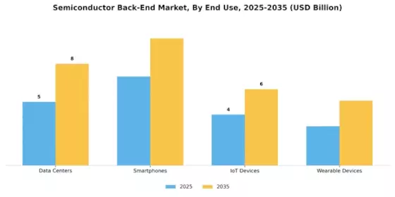 Semiconductor Back End Market Segment Image 1