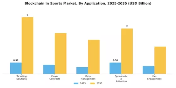 Blockchain In Sports Market Segment Image 0