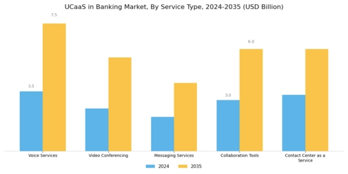 UCaaS in Banking Market Segment Image 1