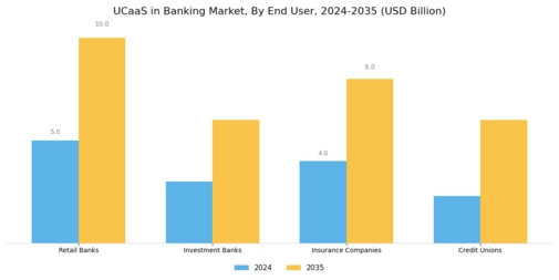 UCaaS in Banking Market Segment Image 2