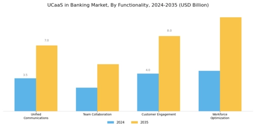 UCaaS in Banking Market Segment Image 3
