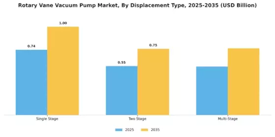 Rotary Vane Vacuum Pump Market Segment Image 1