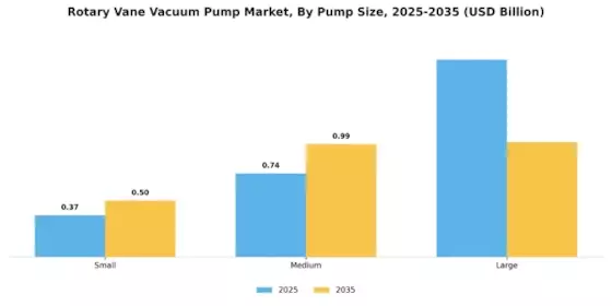 Rotary Vane Vacuum Pump Market Segment Image 3