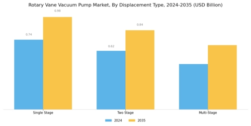 Rotary Vane Vacuum Pump Market Segment Image 1