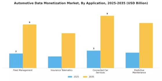 Automotive Data Monetization Market Segment Image 0