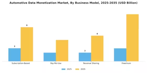 Automotive Data Monetization Market Segment Image 1