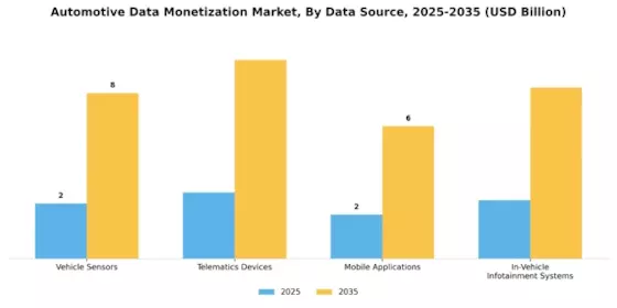 Automotive Data Monetization Market Segment Image 2