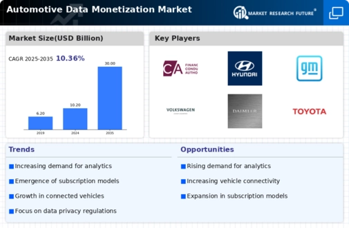 Automotive Data Monetization Market Infographic