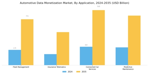 Automotive Data Monetization Market Segment Image 0