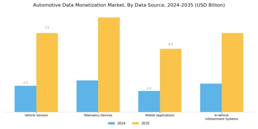 Automotive Data Monetization Market Segment Image 1