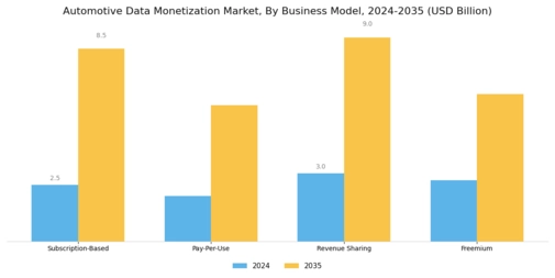 Automotive Data Monetization Market Segment Image 2
