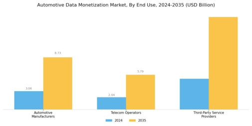 Automotive Data Monetization Market Segment Image 3