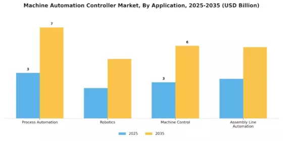 Machine Automation Controller Market Segment Image 0