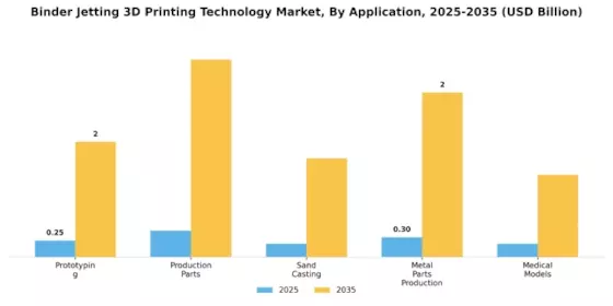 Binder Jetting 3D Printing Technology Market Segment Image 0