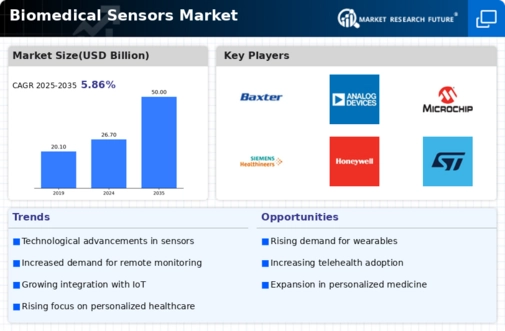 Biomedical Sensors Market Infographic