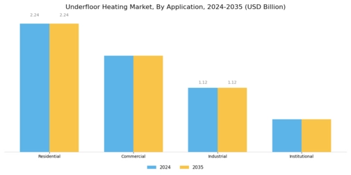 Underfloor Heating Market Segment Image 1