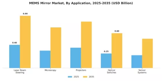Mems Mirror Market Segment Image 0