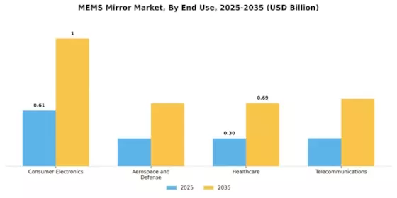 Mems Mirror Market Segment Image 1