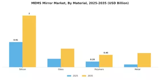 Mems Mirror Market Segment Image 2