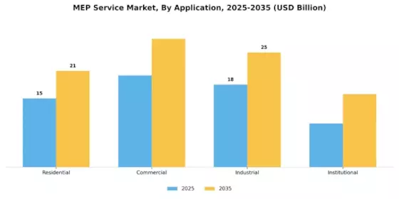 Mep Service Market Segment Image 0