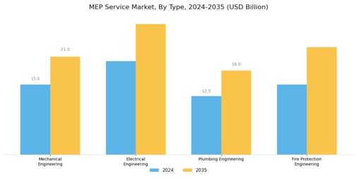 Mep Service Market Segment Image 0