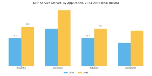 Mep Service Market Segment Image 1