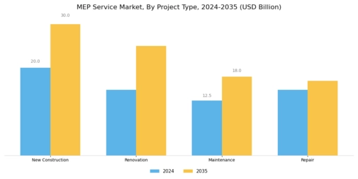 Mep Service Market Segment Image 2