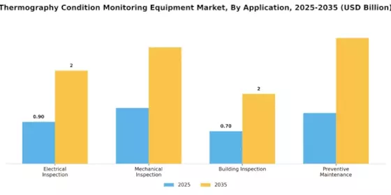 Thermography Condition Monitoring Equipment Market Segment Image 0