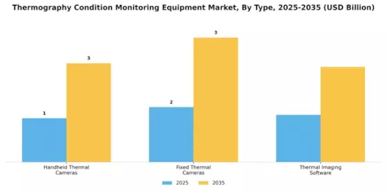 Thermography Condition Monitoring Equipment Market Segment Image 3