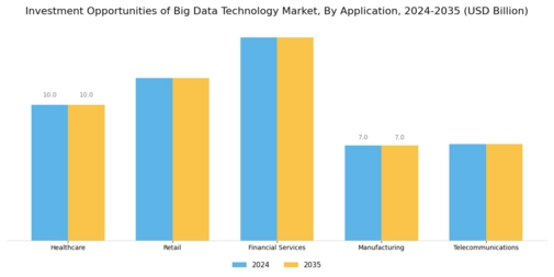 Investment Opportunities Of Big Data Technology Market Segment Image 0