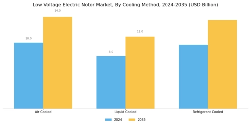 Low Voltage Electric Motor Market Segment Image 3
