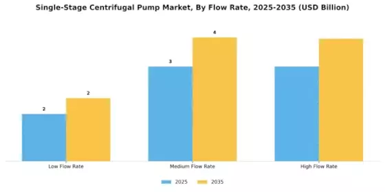 Single Stage Centrifugal Pump Market Segment Image 2