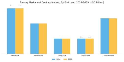 Blu Ray Media Devices Market Segment Image 2